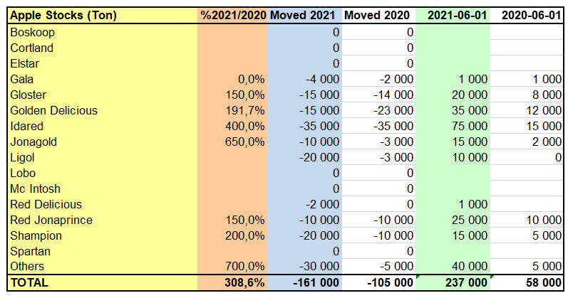 WAPA: Zapasy janłek w Polsce - czerwiec 2021