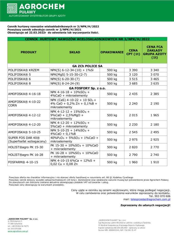 Ceny nawozów wieloskładnikowych marzec 2022