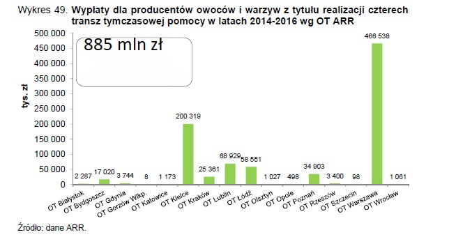 wycofanie jabłek z rynku - ZSRP