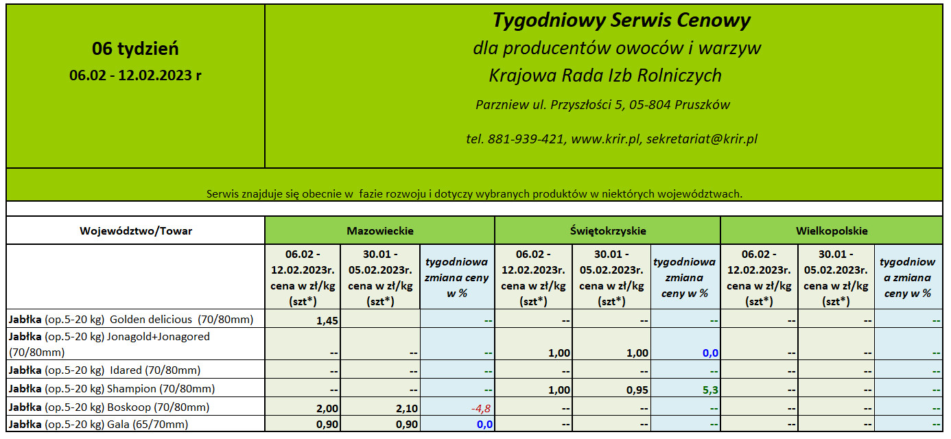 Ceny jabłek 2023 r