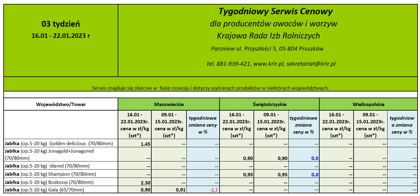 Ceny jabłek deserowych 2023 - ZSIR