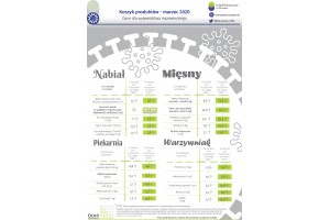  Koszty produktów marzec – dane dla województwa mazowieckiego