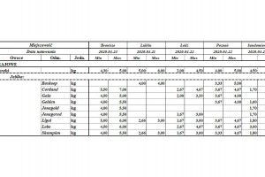  Rynek owoców i warzyw świeżych - NOTOWANIA W DNIACH: 21.04.2020 - 23.04.2020 r. 
