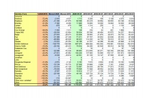  WAPA: Ilość poszczególnych odmian jabłek w chłodniach w krajach UE - kwiecień 2020 r.