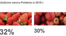 Truskawki i jabłka to ulubione owoce Polaków 