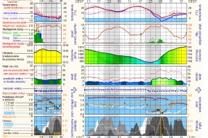  ICM - prognoza pogody - Grójec