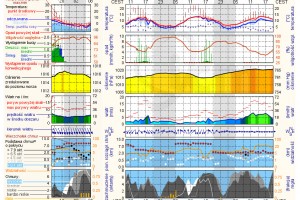  ICM - prognoza pogody - Grójec