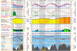  ICM - prognoza pogody - Biała Rawska