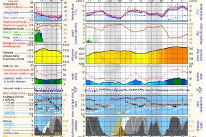  ICM - prognoza pogody - Sandomierz