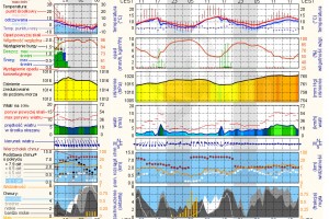 ICM - prognoza pogody - Sobienie-Jeziory
