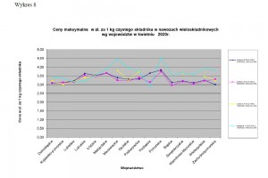 Wykres 8