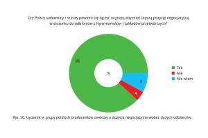  Łączenie w grupy polskich producentów owoców a pozycja negocjacyjna wobec dużych odbiorców