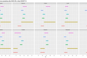  Grafika 3. Prognozowane średniej temperatury powietrza w sierpniu 2020 r. dla wybranych miast według modeli IMGW-PIB i CFS2.