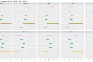  Grafika 3. Prognozowane średniej temperatury powietrza w sierpniu 2020 r. dla wybranych miast według modeli IMGW-PIB i CFS2.