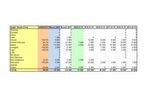  WAPA: Stan zapasów jabłek w Polsce - lipiec 2020 r.