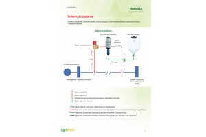  Harvista™ procedura aplikacji / Elementy przystawki