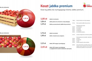  Koszt jabłka premium 