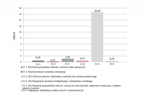  BUDŻET ROLNICTWO – 2020 r.