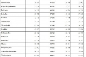  Ceny ziemi rolnej obowiązujące od 9 października 2020 roku 