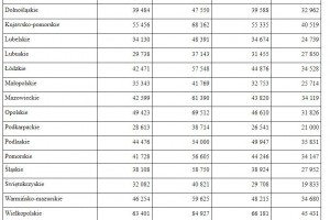  Ceny ziemi rolnej obowiązujące od 9 października 2020 roku 