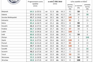  IMGW-PIB: Prognoza długoterminowa temperatury i opadu na grudzień 2020 r. – luty 2021 r.