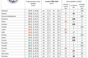  IMGW-PIB: Prognoza długoterminowa temperatury i opadu na grudzień 2020 r. – luty 2021 r.