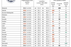  IMGW: Eksperymentalna prognoza długoterminowa temperatury i opadu na grudzień 2020 roku