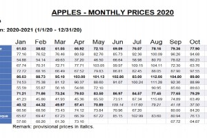  Ceny jabłek w krajach Unii Europejskiej