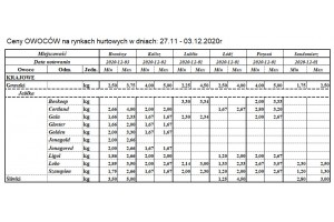  Notowania cen jabłek w dniach 27 listopada - 3 grudnia udostępnione przez MRiRW za IERiGŻ I KRIR