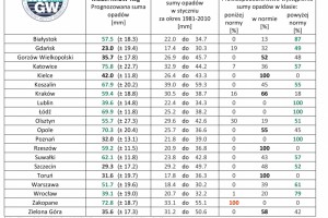  IMGW-PIB: Eksperymentalna prognoza długoterminowa temperatury i opadu na styczeń 2021 roku