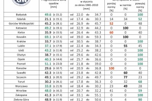  IMGW-PIB: Eksperymentalna prognoza długoterminowa temperatury i opadu na styczeń – marzec 2021 roku 