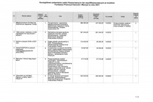 Szczegółowe zestawienie zadań finansowanych lub współfinansowanych ze środków Funduszu Promocji Owoców i Warzyw w roku 2021
