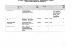  Szczegółowe zestawienie zadań finansowanych lub współfinansowanych ze środków Funduszu Promocji Owoców i Warzyw w roku 2021
