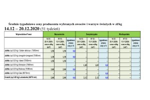  Średnie tygodniowe ceny producenta jabłek w zł/kg [ (51 tydzień]