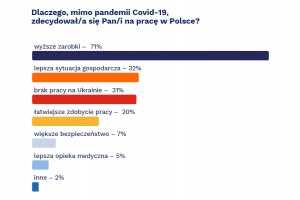 Raport: JAK PRACOWNICY Z UKRAINY OCENIAJĄ PRACĘ W POLSCE W 2020 ROKU?
