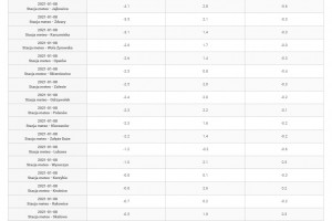  Temperatura powietrza - stacje meteo - 08.01.2021