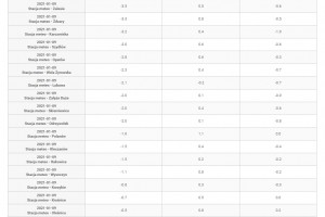  Temperatura powietrza - stacje meteo - 09.01.2021