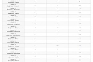  Temperatura powietrza - stacje meteo - 11.01.2021