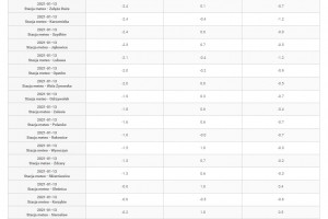  Temperatura powietrza - stacje meteo - 13.01.2021