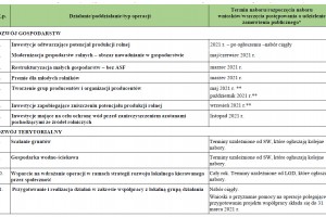  Harmonogram planowanych nabor&oacute;w wniosk&oacute;w w ramach PROW 2014&ndash;2020 w 2021 r.