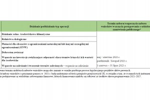  Harmonogram planowanych nabor&oacute;w wniosk&oacute;w w ramach PROW 2014&ndash;2020 w 2021 r.