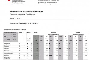 Tabela nr 2. Ceny jabłek deserowych w Szwajcarii w ostatnich miesiącach 2020 roku 