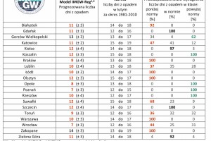  IMGW-PIB: Eksperymentalna prognoza długoterminowa temperatury i opadu na luty 2021 roku