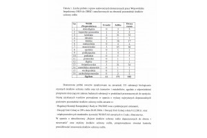 2/5 - Szanse i zagrożenia w eksporcie polskich owoców spowodowane pozostałościami środków ochrony roślin