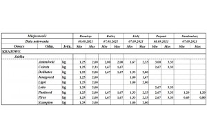  Ceny OWOCÓW na rynkach hurtowych w dniach  
03.0.-09.09.2021r KRIR / IERiGŻ
