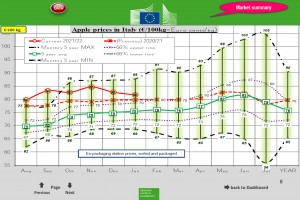  Wykres 1. Ceny jabłek deserowych we Włoszech - styczeń 2022