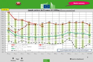  Wykres 1. Ceny jabłek deserowych we Francji - styczeń 2022