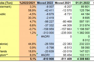  WAPA zapasy jabłek w UE - styczeń 2022 r.