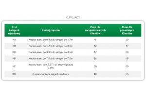  Bronisze: Zmiana cennika opłat wjazdowych od 1 marca - SPRZEDAJĄCY 