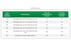  Bronisze: Zmiana cennika opłat wjazdowych od 1 marca - KUPUJĄCY